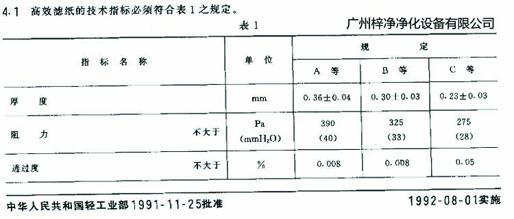 高效過濾器濾芯選用標(biāo)準(zhǔn)濾紙厚度、阻力、透過度規(guī)定